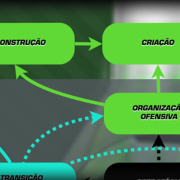 Momentos e Sub-Momentos do Jogo – Top – Sistematização do Jogo de Futebol