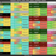 Programa de Treino – Momentos, Sub-Momentos e Princípios